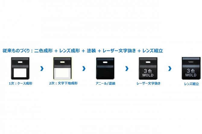 ON/OFFインジケーター付きスイッチの一般的な成形方法