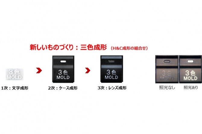 3色(複合)成形金型を用いた成形方法